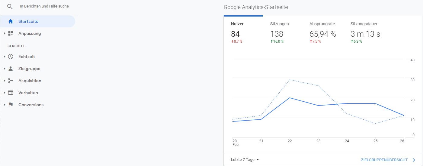 Google-Analytics-Berichtübersicht